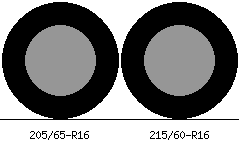 205/65-R16 vs 215/60-R16 Tire Comparison - Tire Size ...