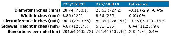 225x55xR19-225x60xR18.png