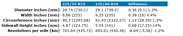 225x55xR19-235x60xR18.png