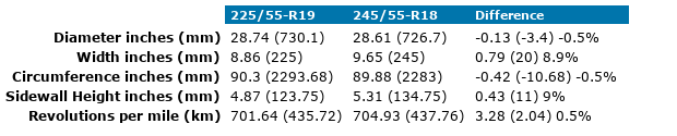 225x55xR19-245x55xR18.png