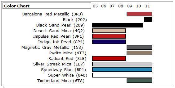 Toyota paint color code location