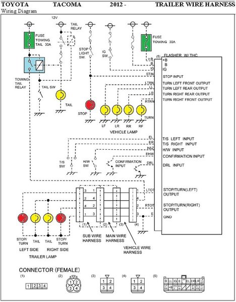 2005 Toyota Tacoma Trailer Wiring Harness from www.tacomaworld.com