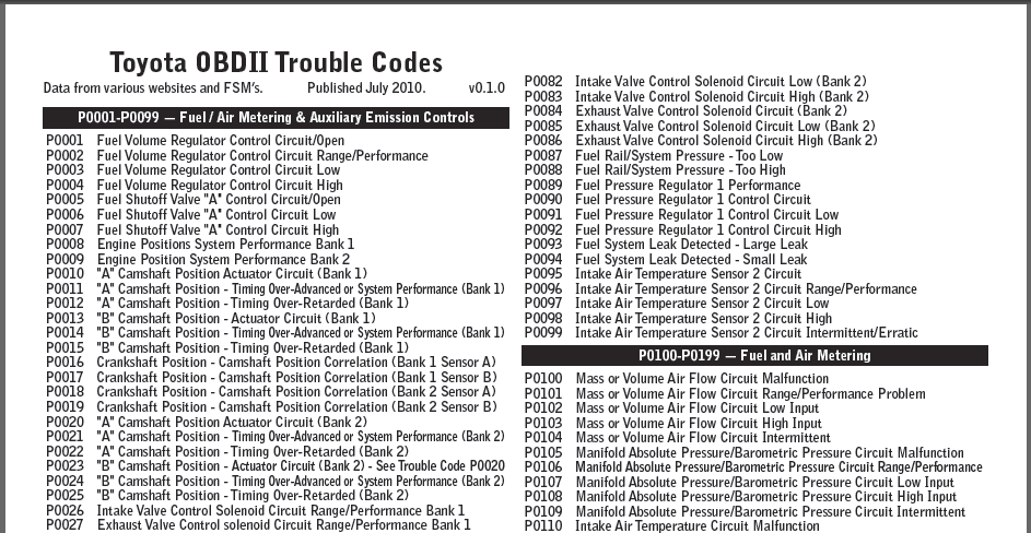 Obdii Codes Toyota