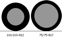 100/100r12 vs 75/75r17 Tire Comparison Side By Side