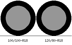 100/100r18 vs 120/80r18 Tire Comparison Side By Side