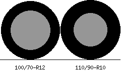 100/70r12 vs 110/90r10 Tire Comparison Side By Side