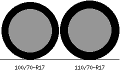100/70r17 vs 110/70r17 Tire Comparison Side By Side