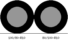 100/80r10 vs 80/100r10 Tire Comparison Side By Side