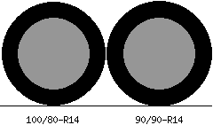 100/80r14 vs 90/90r14 Tire Comparison Side By Side