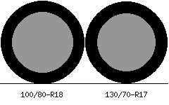 100/80r18 vs 130/70r17 Tire Comparison Side By Side