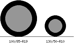100/85r19 vs 130/50r10 Tire Comparison Side By Side