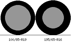 100/85r19 vs 195/65r16 Tire Comparison Side By Side