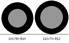 100/90r10 vs 110/70r12 Tire Comparison Side By Side
