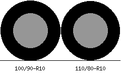 100/90r10 vs 110/80r10 Tire Comparison Side By Side