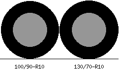 100/90r10 vs 130/70r10 Tire Comparison Side By Side