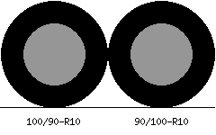100/90r10 vs 90/100r10 Tire Comparison Side By Side