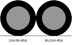 100/90r14 vs 90/100r14 Tire Comparison Side By Side