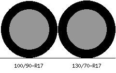 100/90r17 vs 130/70r17 Tire Comparison Side By Side