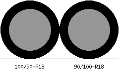 100/90r18 vs 90/100r18 Tire Comparison Side By Side