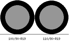 100/90r19 vs 110/80r19 Tire Comparison Side By Side