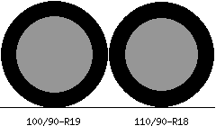 100/90r19 vs 110/90r18 Tire Comparison Side By Side
