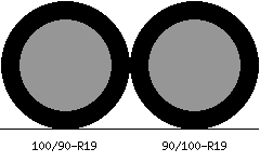 100/90r19 vs 90/100r19 Tire Comparison Side By Side