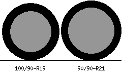 100/90r19 vs 90/90r21 Tire Comparison Side By Side