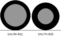 100/90r21 vs 200/70r15 Tire Comparison Side By Side