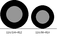 110/100r12 vs 110/80r10 Tire Comparison Side By Side