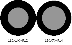 110/100r12 vs 120/70r14 Tire Comparison Side By Side