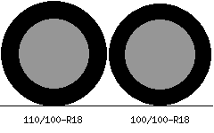 110/100r18 vs 100/100r18 Tire Comparison Side By Side