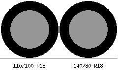 110/100r18 vs 140/80r18 Tire Comparison Side By Side