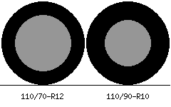 110/70r12 vs 110/90r10 Tire Comparison Side By Side