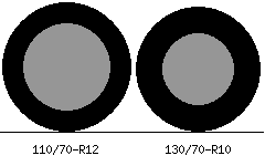 110/70r12 vs 130/70r10 Tire Comparison Side By Side