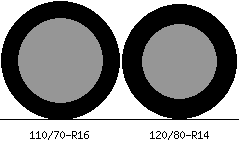 110/70r16 vs 120/80r14 Tire Comparison Side By Side