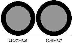 110/70r16 vs 90/80r17 Tire Comparison Side By Side