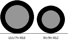 110/70r16 vs 90/90r12 Tire Comparison Side By Side