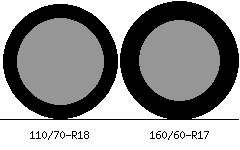 110/70r18 vs 160/60r17 Tire Comparison Side By Side