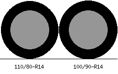 110/80r14 vs 100/90r14 Tire Comparison Side By Side