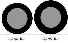 110/80r14 vs 120/90r14 Tire Comparison Side By Side