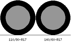 110/80r17 vs 140/60r17 Tire Comparison Side By Side