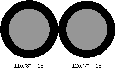110/80r18 vs 120/70r18 Tire Comparison Side By Side