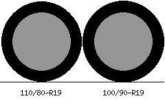 110/80r19 vs 100/90r19 Tire Comparison Side By Side