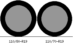110/80r19 vs 110/70r19 Tire Comparison Side By Side