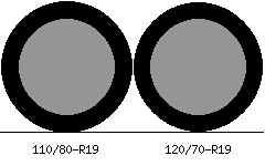 110/80r19 vs 120/70r19 Tire Comparison Side By Side