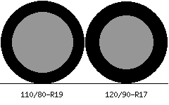 110/80r19 vs 120/90r17 Tire Comparison Side By Side