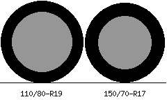 110/80r19 vs 150/70r17 Tire Comparison Side By Side