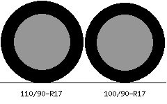 110/90r17 vs 100/90r17 Tire Comparison Side By Side