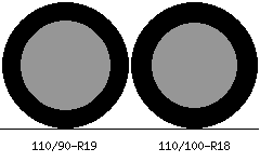 110/90r19 vs 110/100r18 Tire Comparison Side By Side