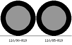 110/90r19 vs 110/85r19 Tire Comparison Side By Side
